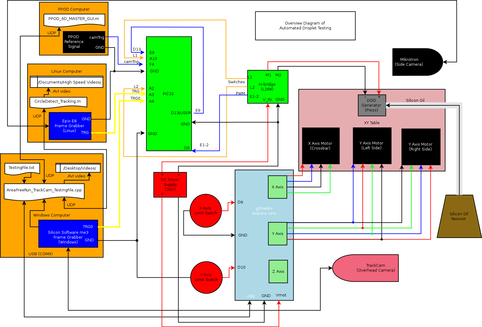 Wiring and Communication Diagram